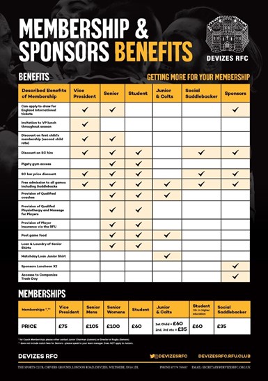 Membership benefits